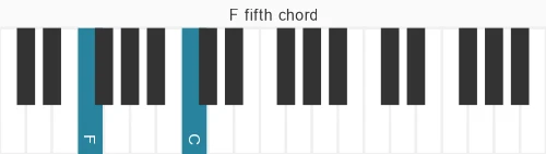 Piano voicing of chord F 5